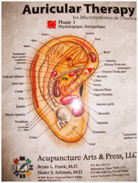 auriculotherapie geneve